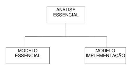 Analise Essencial de Sistemas